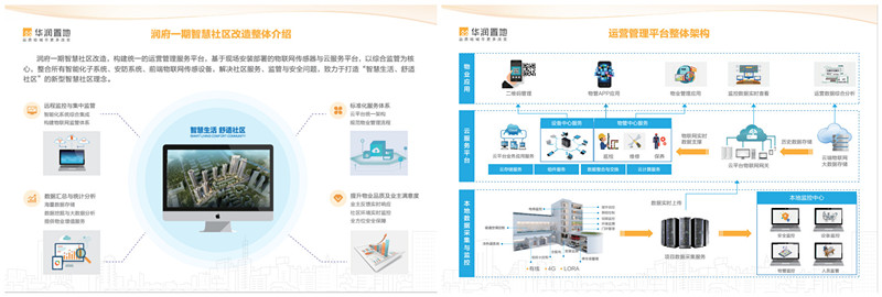 智能化工程：如何打造高效生活空间？