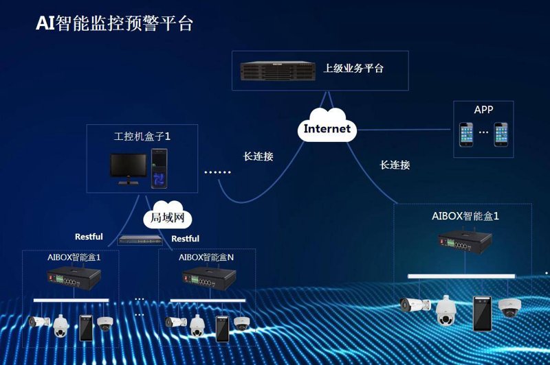 智能安防系统的未来趋势有哪些？