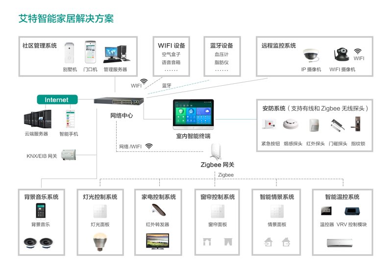 智能化工程：为何企业需要引入这项技术？