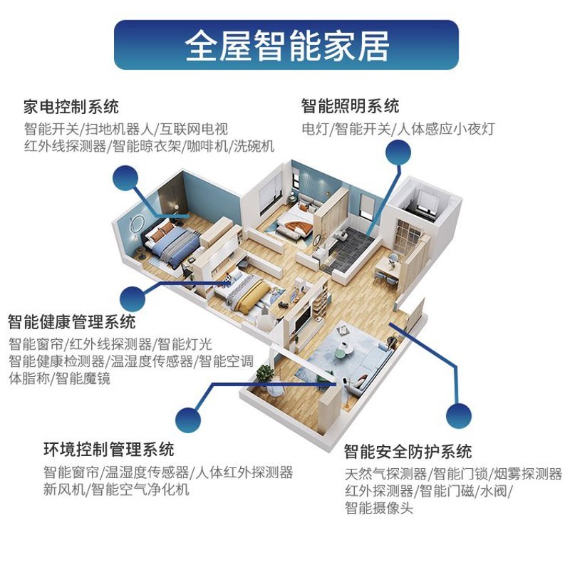 智能系统定制：如何为您的企业量身打造