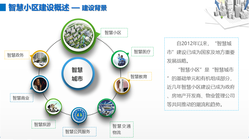 智慧小区建设