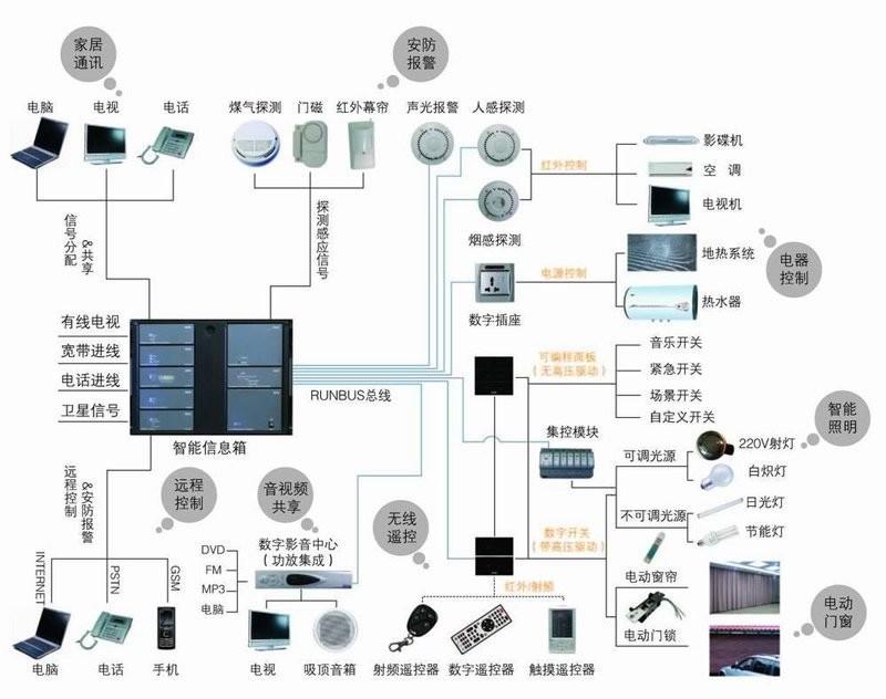 智能系统定制：如何打造符合企业需求的智能化解决方案