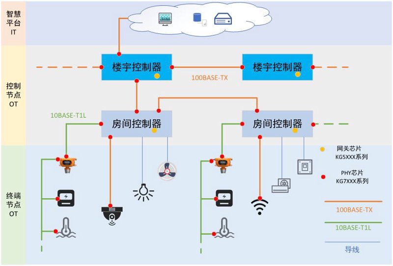 智能安防系统的选择与应用