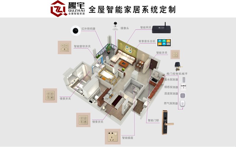 弱电智能化能否为您的生活带来便利？