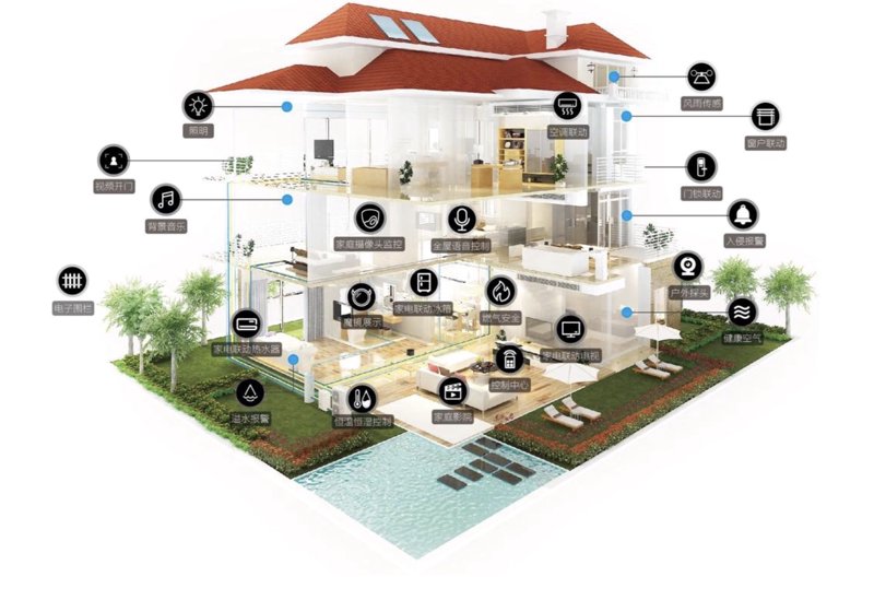 智能化工程：构建未来生活