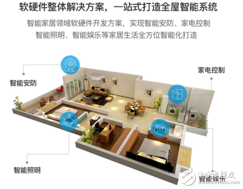 智能系统定制