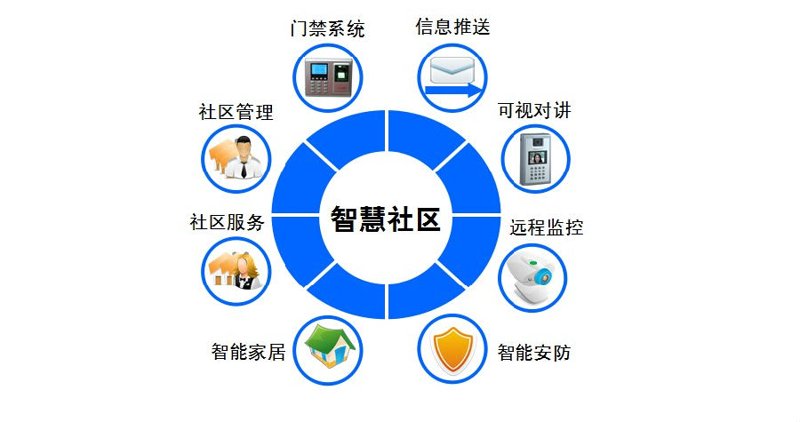 智能安防系统的那些“秘密”，你知道多少？