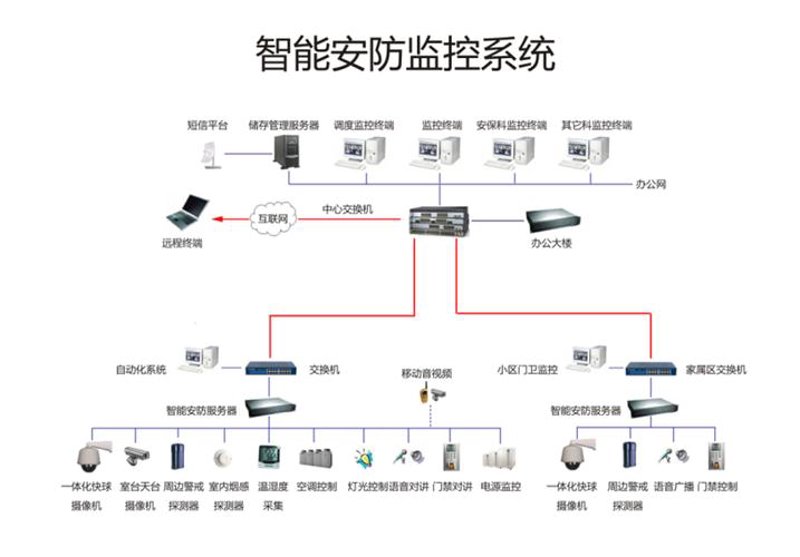 智能系统定制：你的企业需要哪些功能？