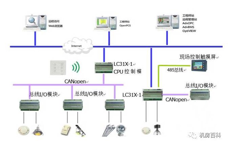 智能化工程：打造未来家居的钥匙